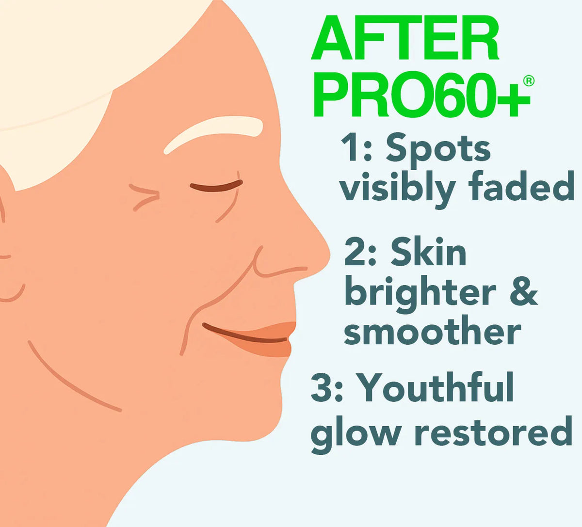 PRO60+ DeepRadiance Renew™