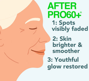PRO60+ DeepRadiance Renew™